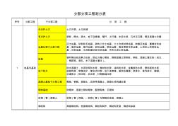 分部分项工程划分表