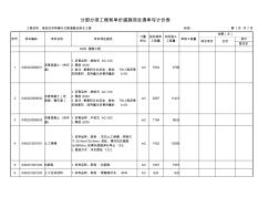 分部分项工程和单价措施项目清单与计价表 (2)