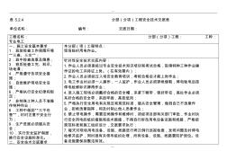 分部分項(xiàng)工程水電安全技術(shù)交底