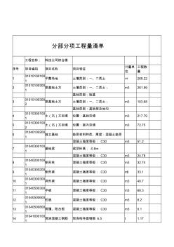 分部分项工程量清单(沈阳建筑大学工程造价辅修班作业)