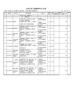 分部分項(xiàng)工程量清單與計(jì)價(jià)表(裝修部分)