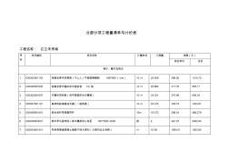 分部分項(xiàng)工程量清單與計(jì)價(jià)表資料