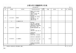 分部分項(xiàng)工程量清單計(jì)價(jià)表 (6)