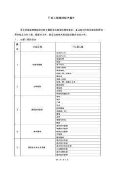 分部工程验收程序