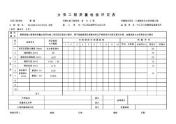 分項工程質量檢驗評定表(圓管涵)