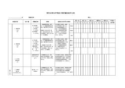 刚性支架支护巷道工程质量验收表