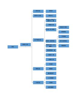 制造企业组织结构图