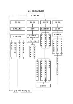 副本安全保证体系框图