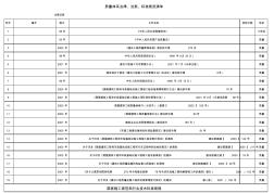 副本质量体系法律、法规、标准规范清单