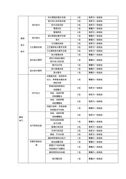 副楼水电安装检验批划分