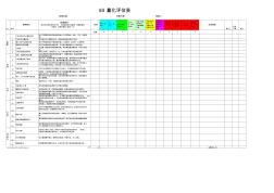 办公室5S铜牌认证标准&评估表