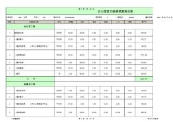 办公室装修预算表 (2)