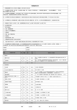 办公室装装修材料总体报价清单