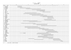 办公楼装修工程总施工进度计划表