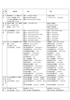 办公科研楼照明工程图管线分析1