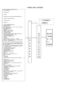 办理建筑工程施工手续流程图