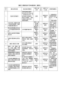 办理建设工程规划许可证申请材料