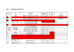 加壓泵站設備清單及單價 (2)