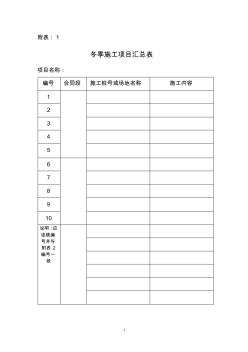 加强冬季施工管理的通知