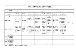 加气块填充墙砌体工序检查表