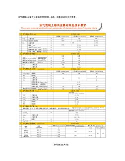 加气混凝土砌块机生产工艺