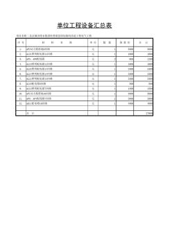 加氯間改造單位工程工料匯總表