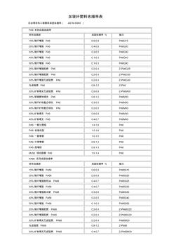 加玻纤塑料收缩率表