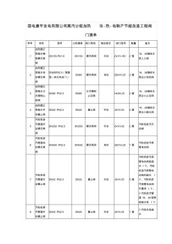 加熱_功-熱-電聯(lián)產(chǎn)節(jié)能改造工程閥門清單