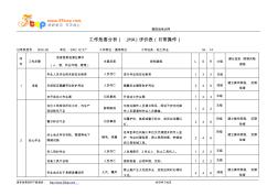 动土作业工作危害分析JHA评价表