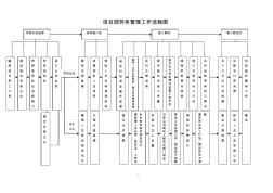 勞務管理工作流程圖