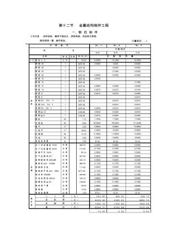 劳动定额第十四册金属构件工程