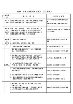 勘察工作要点及执行规范条文(龙汉春编)