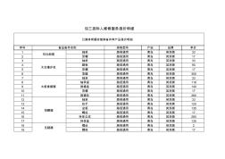 包三投标人维修服务报价明细