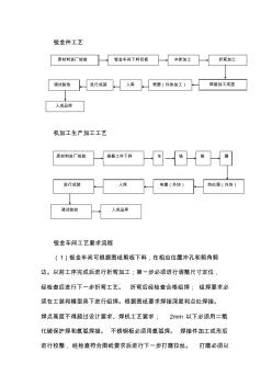 包裝機械生產(chǎn)工藝流程圖及說明