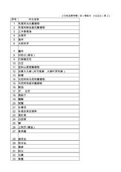 化妆品禁用植(动)物组分(表2)《化妆品安全技术规范2015版》