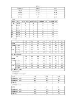 化學(xué)錨栓參數(shù)