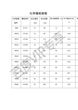 化学锚栓规格