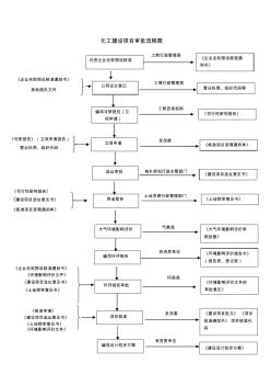 化工建设项目审批流程