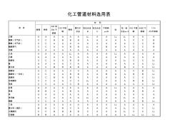 化工管道材料選用表 (2)