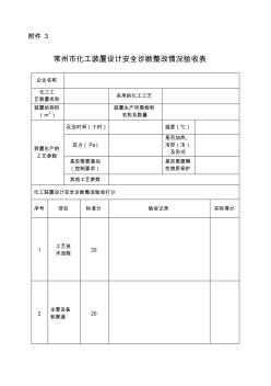 化工裝置設(shè)計安全診斷整改情況驗收表