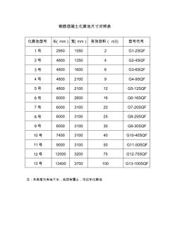 化粪池尺寸对照表03