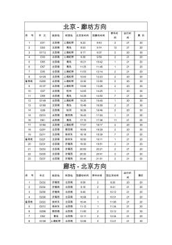 北京-廊坊高铁时刻表
