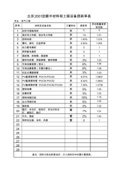 北京2001定額中電氣材料和工程設(shè)備損耗率表