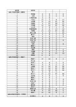 北京2017年地铁出口表格统计数据