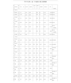 北京75平方米二室一厅家装工程工程预算精品