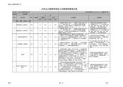 北京业之峰装饰宜宾公司家装预算报价表(XLS18页)