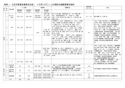 北京公共设施规划设计标准