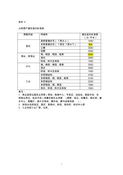 北京分类房产建安造价标准表