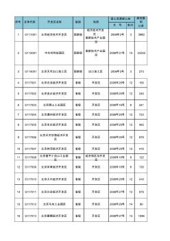 北京各类开发区汇总2012.02.16