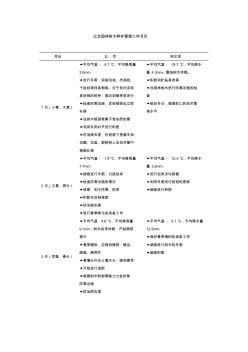 北京园林树木养护管理工作月历